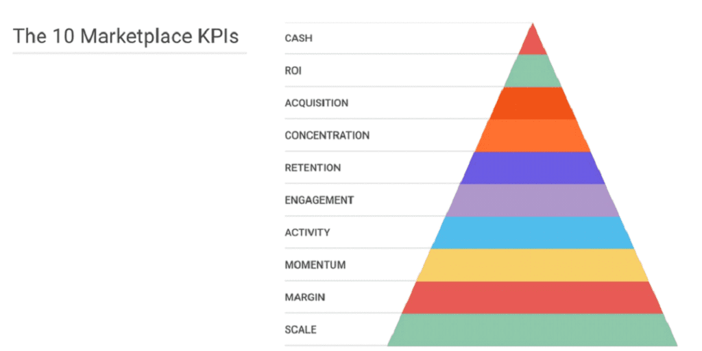 10 marketplace KPI