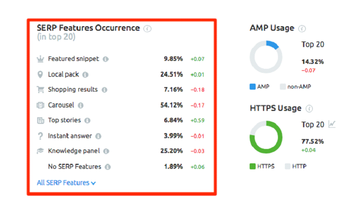 SERP features